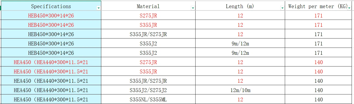 structural steel beam structural steel beam